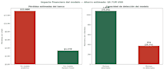 build a python machine learning predictive model