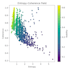 refine your data and models