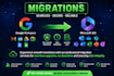 migrate emails, users and data to microsoft 365 with zero downtime