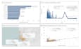 provide end to end analytics solutions
