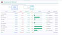build a custom automated excel dashboard