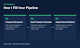 b2b lead generation and appointment setting via linkedin