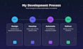 build a responsive website