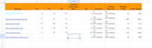 do an advanced SEO audit and competitor analysis report