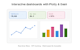 do data visualizations, dashboards in python, pandas, matplotlib