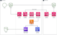 draw creative lucid chart draw io and visio diagrams