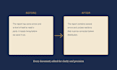 edit and proofread your business documents, reports, and sops