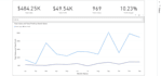 analyze your data using sql, excel and powerbi
