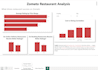 build power bi dashboards and reports