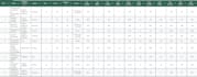 do data cleaning, wrangling, and preprocessing in python and pandas