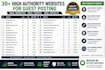 publish guest posts on high authority websites with dofollow backlinks