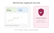 do devops server with docker, ci cd, AWS, and kubernetes