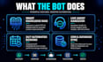 develop a voiceflow ai chatbot for whatsapp automation