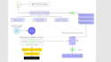 develop custom generative ai applications and rag chatbots