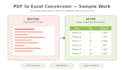 convert PDF to excel spreadsheet accurately and fast