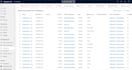set up donor and grant tracking for your charity