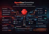 build openclaw claude code lead generation agentic system, sales automation bot