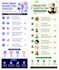 create stunning infographic designs using canva and ai