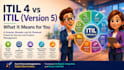 setup itsm framework and itil v4 for your business