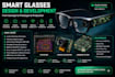 design smart glasses pcb camera module and embedded firmware