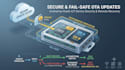 implement secure ota updates and embedded device security
