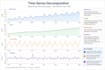 analyze your time series data using stata, r, or eviews
