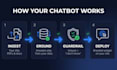 build an ai chatbot trained on your data that never makes things up