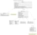 do professional uml diagrams and software system analysis and design