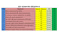 do low competitive SEO keyword research and action plan