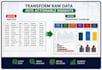 create a professional interactive excel dashboard