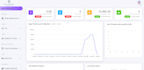 build customize erp,hrm,crm,pos any management system