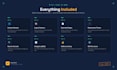 do complete blogger website setup with SEO, adsense and analytics