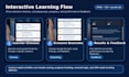 build custom interactive HTML5 elearning activities