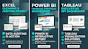 do sql database development, power bi dashboards, and data analysis