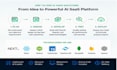 build a custom ai saas web application