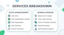 do professional data entry, translation, and custom CV design