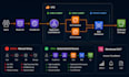 be your AWS expert to build deploy and secure your infrastructure