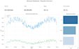 analyze your data and build python dashboards with ai insights