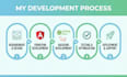 develop full stack app with angular laravel and spring boot