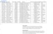 provide data entry in google sheets and excel