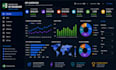 create a professional microsoft excel dashboard with charts and kpis