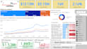 be your expert data analyst using sql excel and power bi
