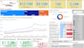 do data analysis using excel, sql and power bi