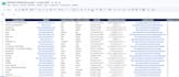 do targeted b2b lead generation and web research
