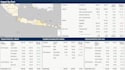 design a data dashboard with actionable data insights