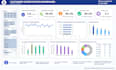 create interactive excel dashboards with KPI reports