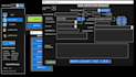 build microsoft access database with dashboard and automation