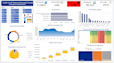 clean excel data and create interactive dashboards