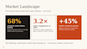 design a professional powerpoint presentation