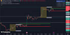fix or build your pine script indicator for tradingview